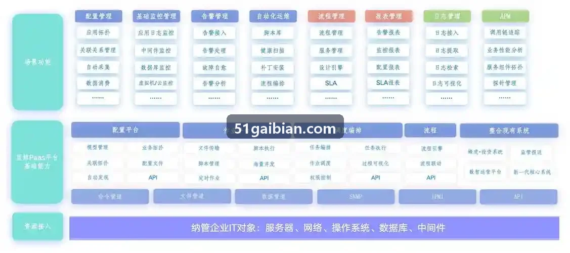 JIUYOU智慧矿山数字高程差分